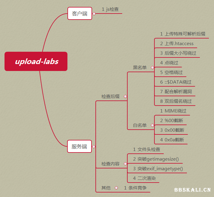 20-35-49-mind-map.png